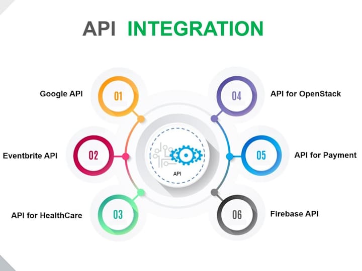 Cover image for Third Party API Integration