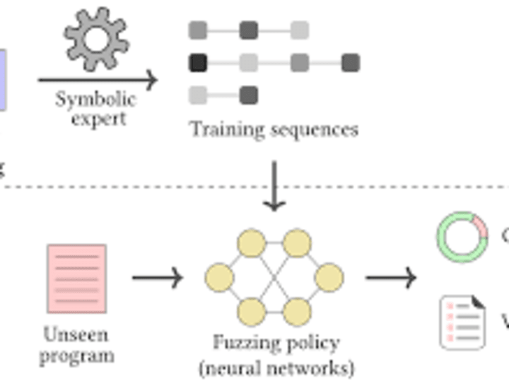 Cover image for Blockchain Technical writing.