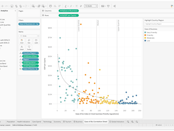 Cover image for Enhancing project metrics through Tableau