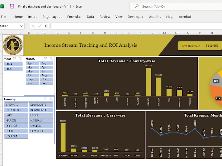 Cover image for MS Excel Dashboard