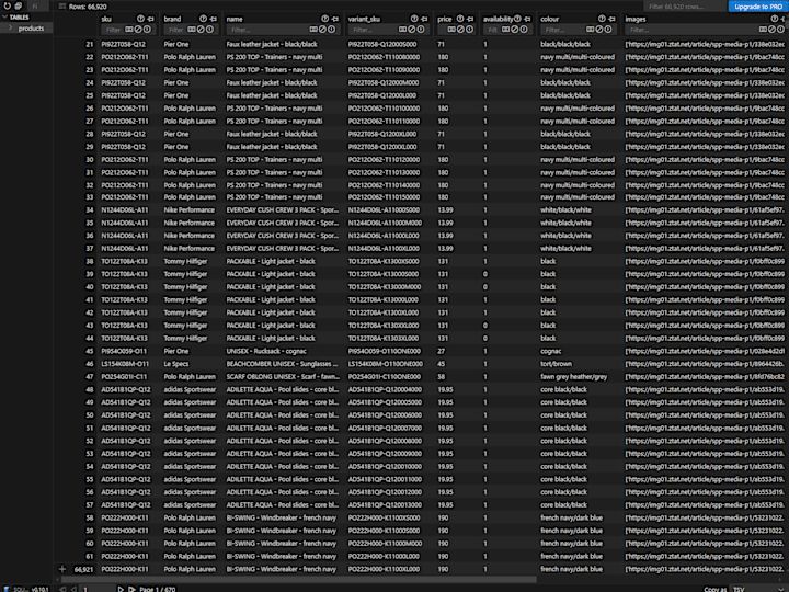 Cover image for Web Scraping: Zalando UK Database Creation