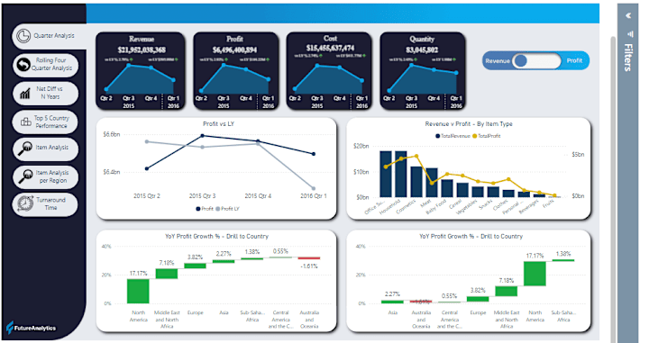 Cover image for Amplifying Sales Analytics With Microsoft Power BI 