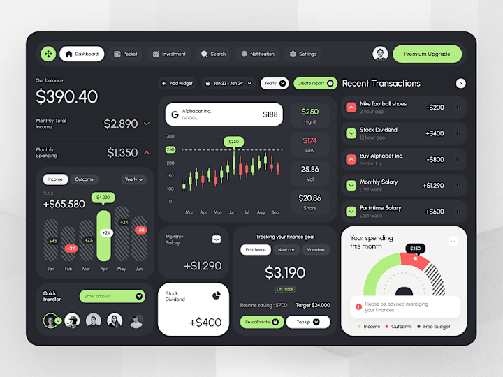 Cover image for Analyzing and Forecasting Cryptocurrency using Deep Learning