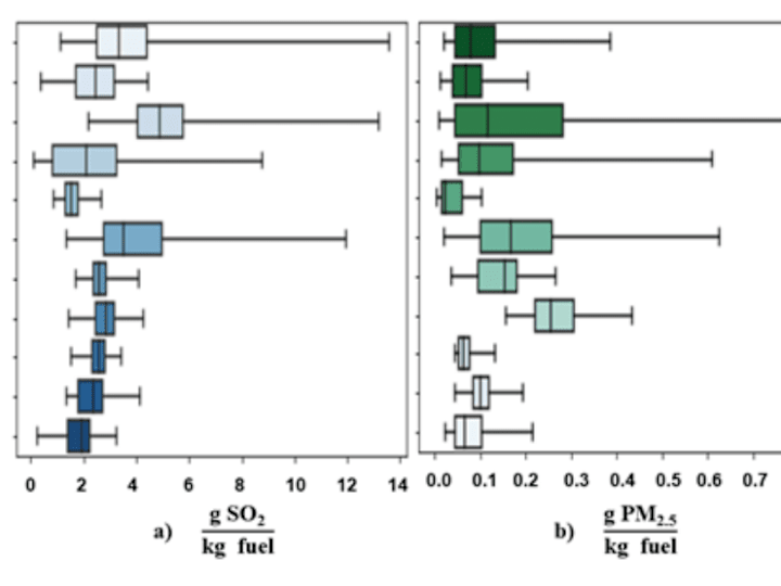 Cover image for Prediction of Emission Factors  in Power Plants in Chile