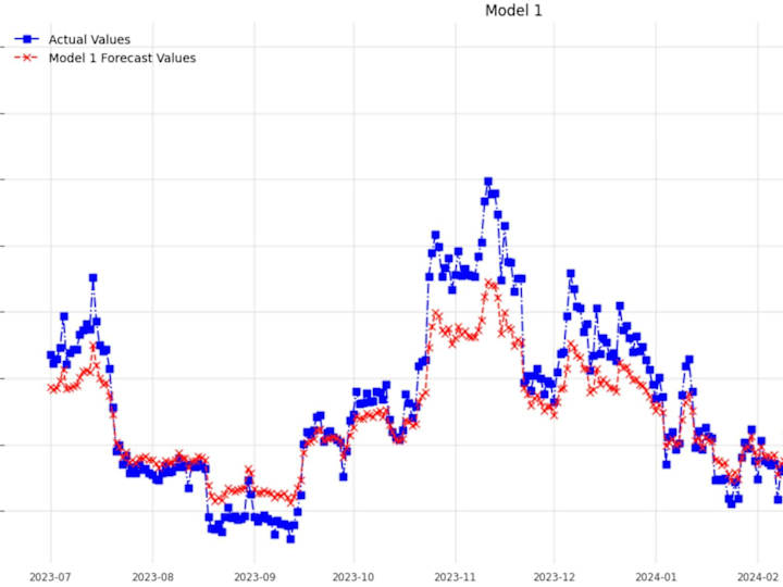 Cover image for Time Series Analysis