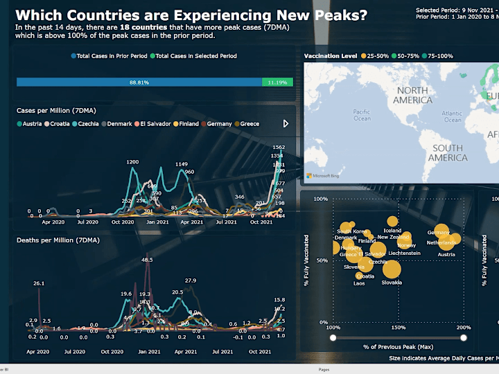 Cover image for Covid-19 Country Peak and Recovery Analysis