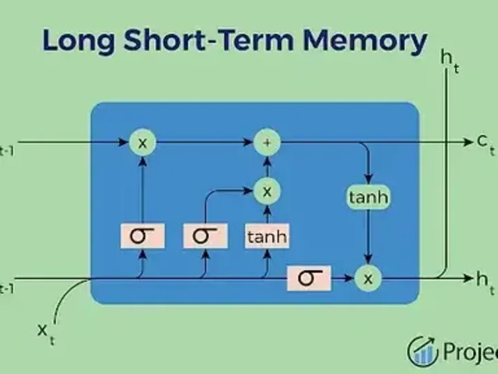 Cover image for LSTM model for Mathematical questions