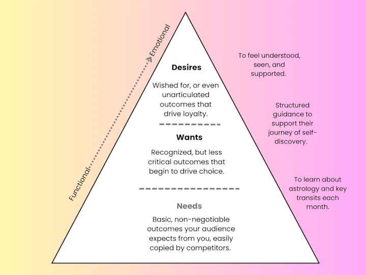 Cover image for Brand Messaging Guidelines