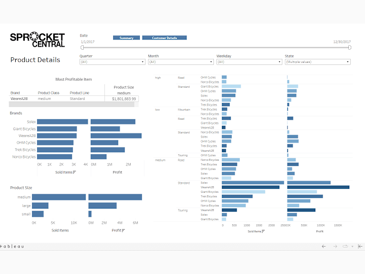 Cover image for Data Analytics & Interactive Dashboards with Tableau