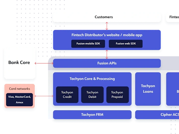 Cover image for Building BaaS Platform 0 to 1