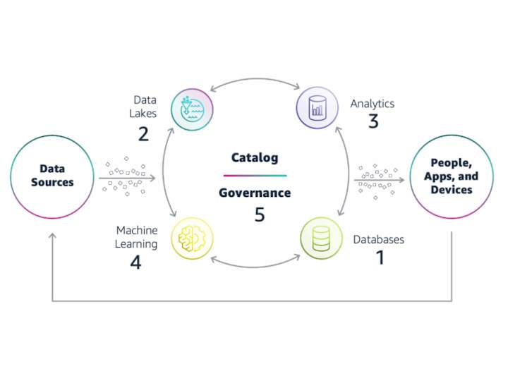 Cover image for Serverless Architecture for Scalability & Efficiency at VMLA