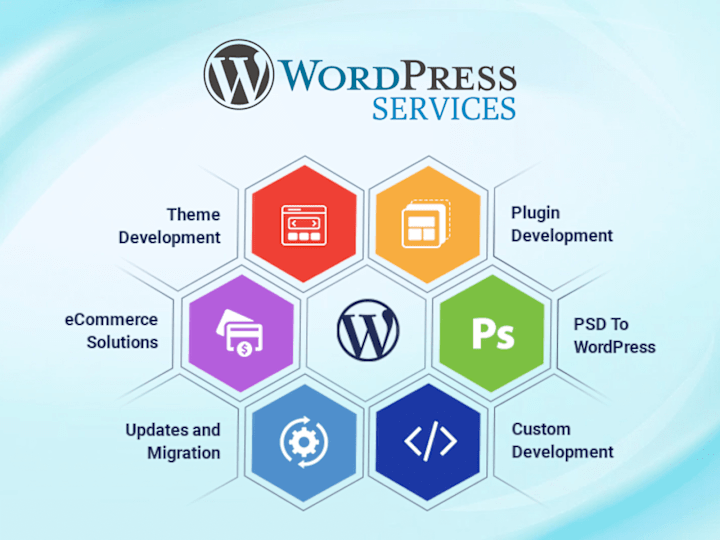 Cover image for Complete WordPress Website Development for Any Industry