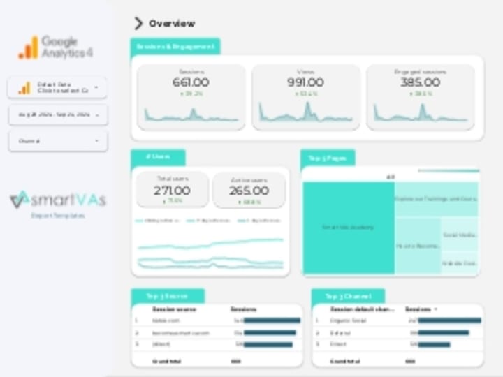 Cover image for Website Traffic Result and SEO