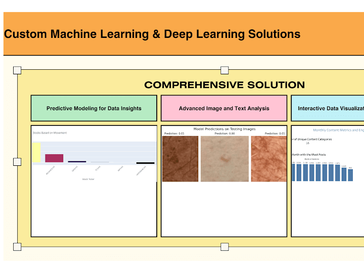 Cover image for Expert Machine Learning Models: Predict ,Analyze , and Classify.