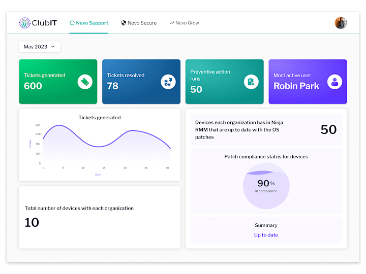 Cover image for Dashboard UI Design