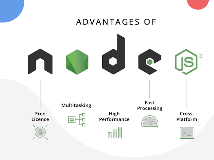 Cover image for I will create customize and resolve bugs in your nodejs apps