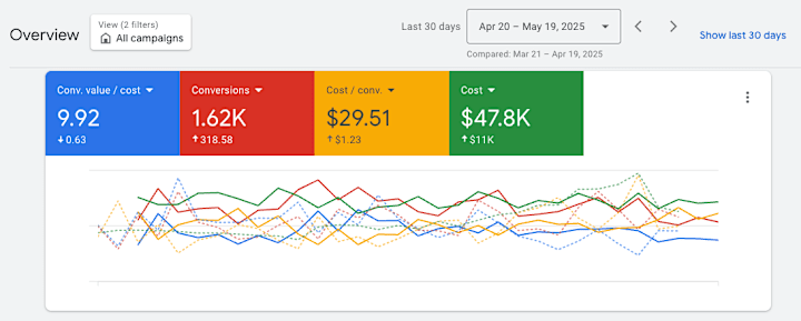 Cover image for MoM Account Scaling