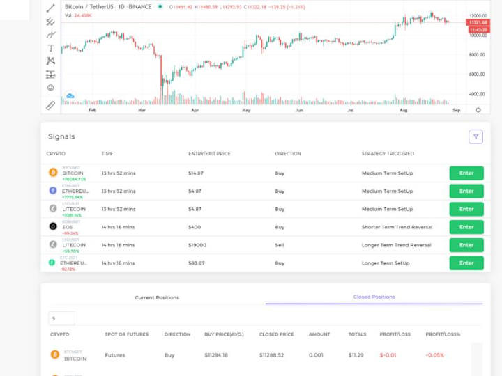 Cover image for Cryptocurrency Marketplace Defisignals(https://trade.defisignals