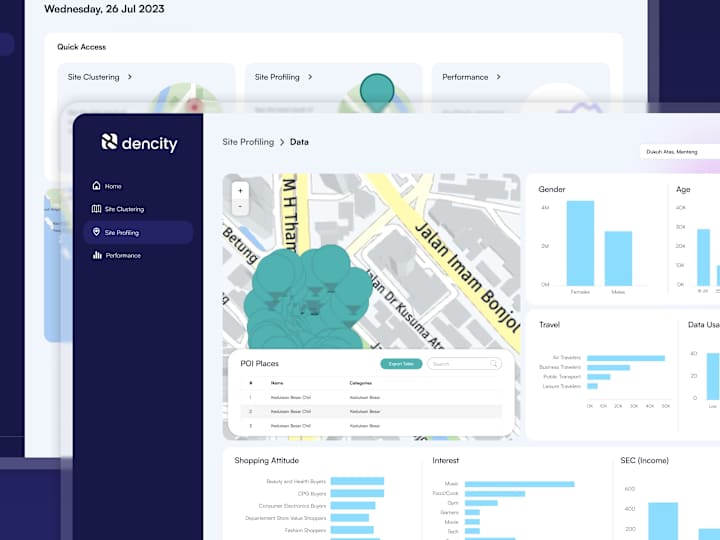 Cover image for Dencity: Collecting Data Dashboard 