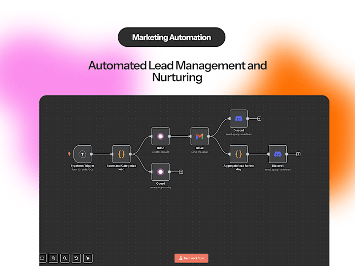 Cover image for Automated Lead Capture & Nurturing Workflow