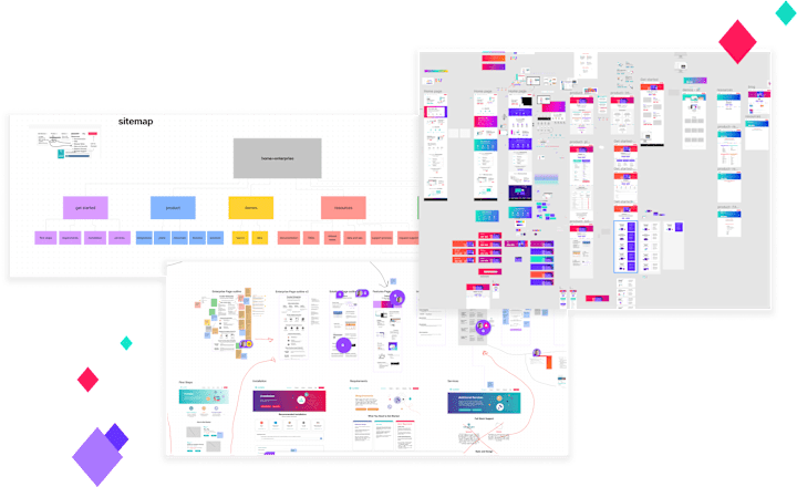 Cover image for User Experience Design