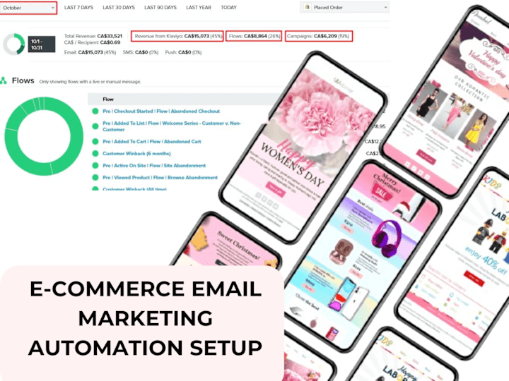 Cover image for E-commerce Email Automation Setup