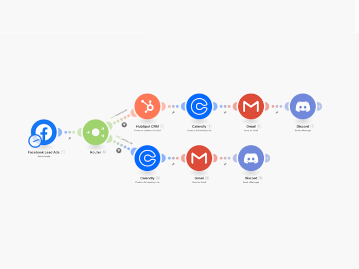 Cover image for Automated Lead Capture & CRM Integration with Client Scheduling