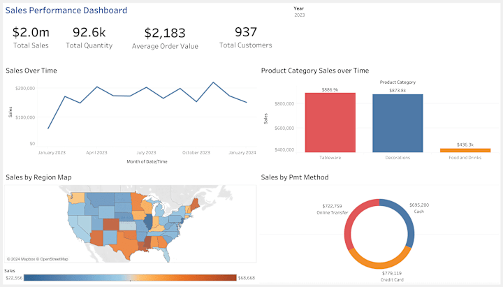 Cover image for Interactive Data Visualization for Sales Performance