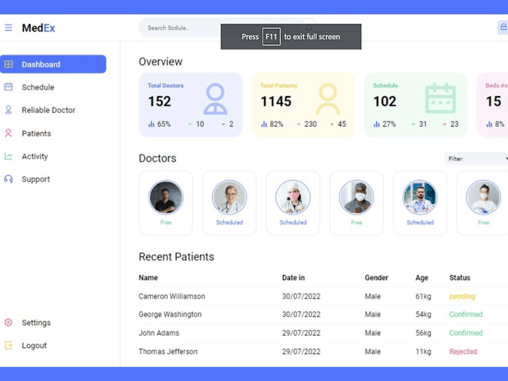 Cover image for End-to-End Admin Panel Development. | Full Stack