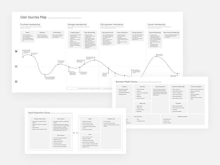 Cover image for Strategic Design (Business Plan, Investor Pitch) 