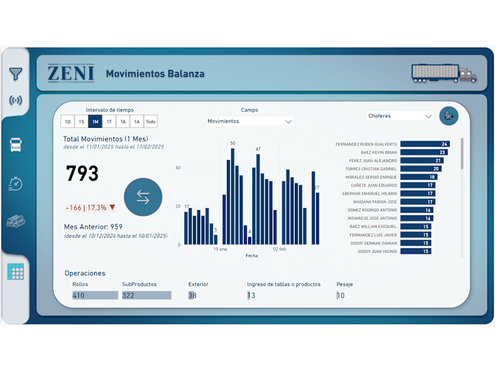 Cover image for Custom Power BI Dashboards & Business Intelligence Solutions