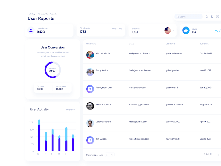 Cover image for Developed a React Dashboard for an enterprise client