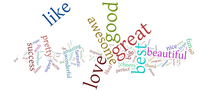 Cover image for Sentiment Analysis of Hotel Reviews