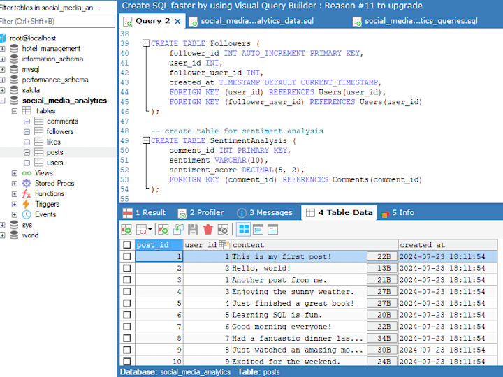 Cover image for MySQL social_media_analytics