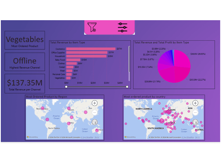 Cover image for Power BI