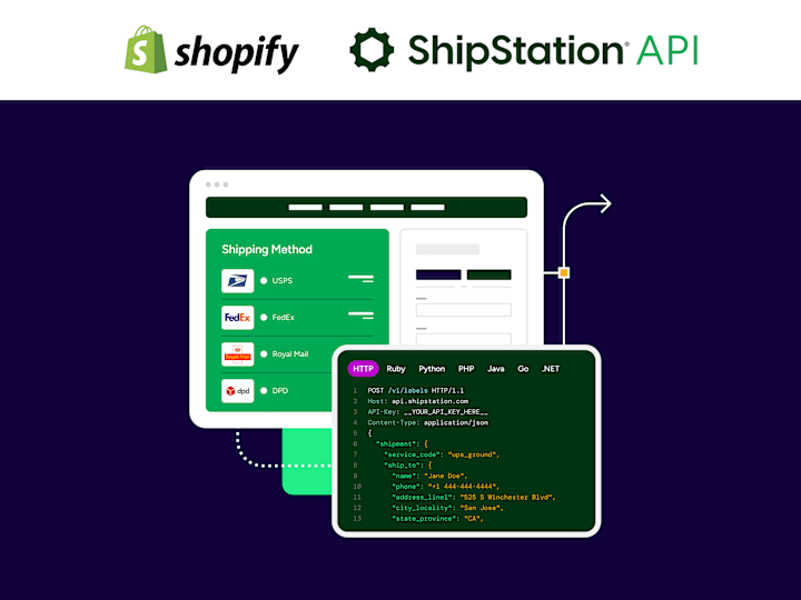 Cover image for Custom Shopify x Shipstation Integration