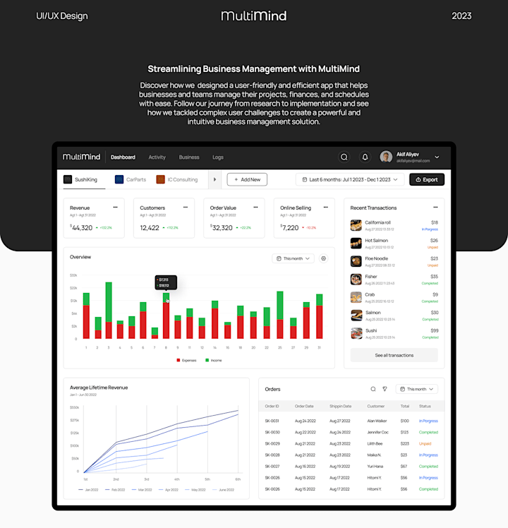 Cover image for MultiMind Business Management App UI/UX Design