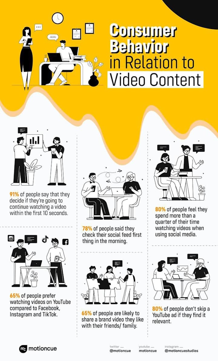 Cover image for infographics design.