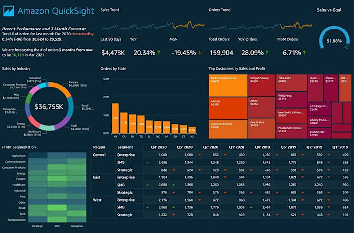 Cover image for Data Visualization and Collection