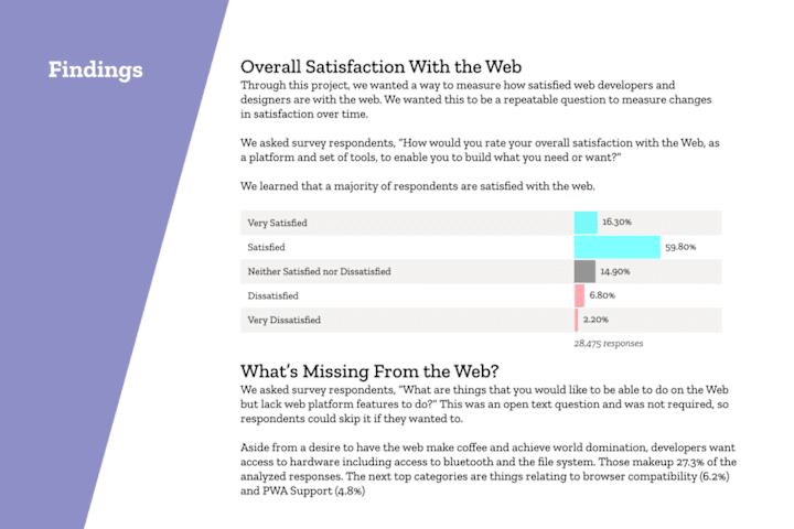 Cover image for Mozilla - Web Developers Needs Assessment