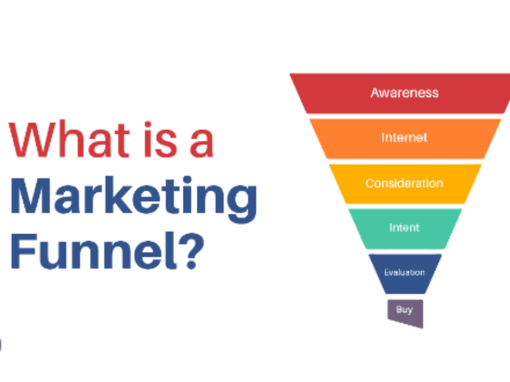 Cover image for Marketing Funnel