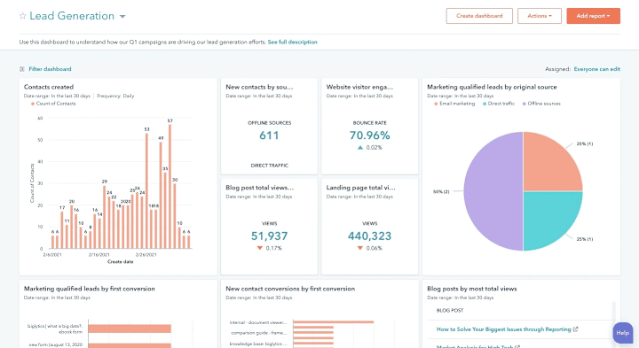 Cover image for Targeted Lead Segmentation & CRM Sales Funnels