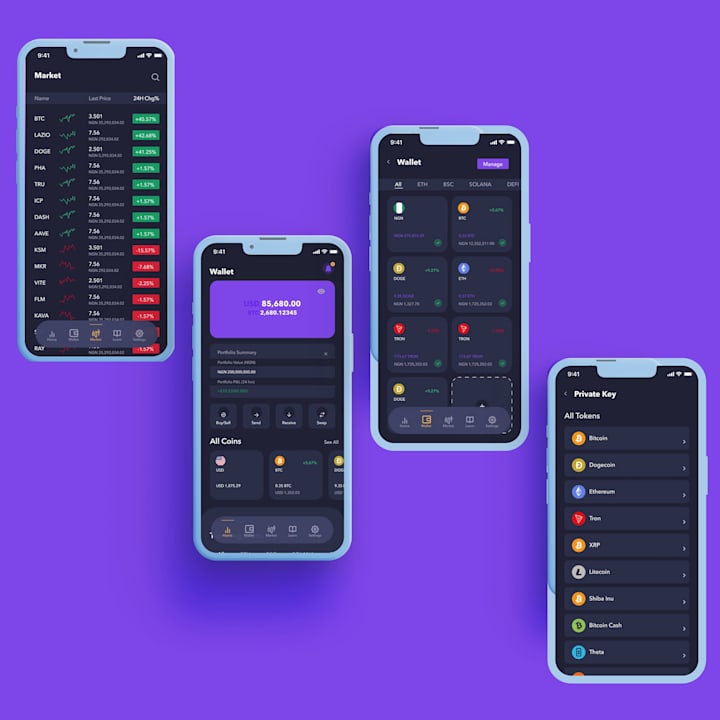 Cover image for Syarpa CoinMika Crypto Wallet - Designed with Figma