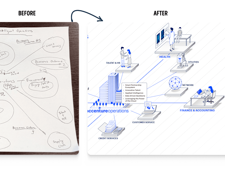 Cover image for Transform complex ideas into engaging visual stories