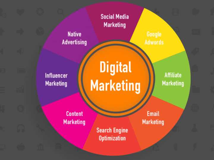 Cover image for Digital Marketing