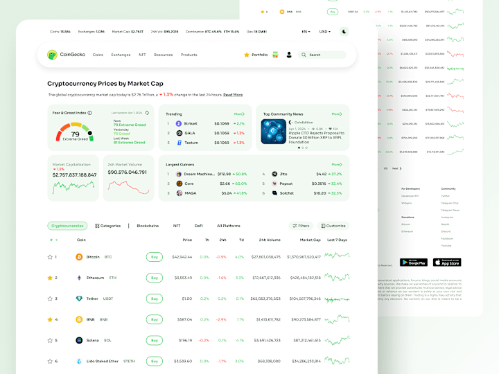 Cover image for Coingecko Consept Design