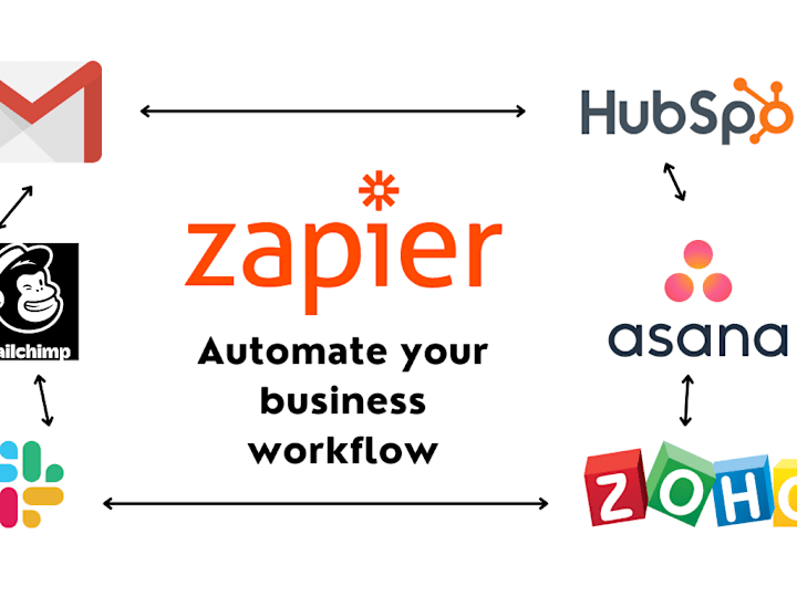 Cover image for Zapier Coaching