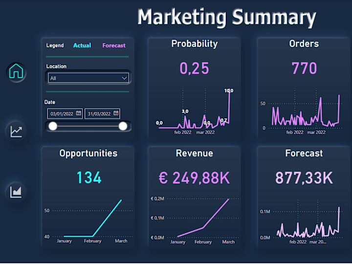 Cover image for Marketing Summary