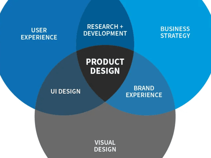 Cover image for Product Design and Business Analysis