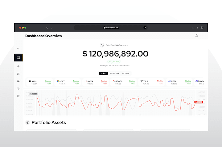 Cover image for Fintech Dashboard Design: Investment Portfolio